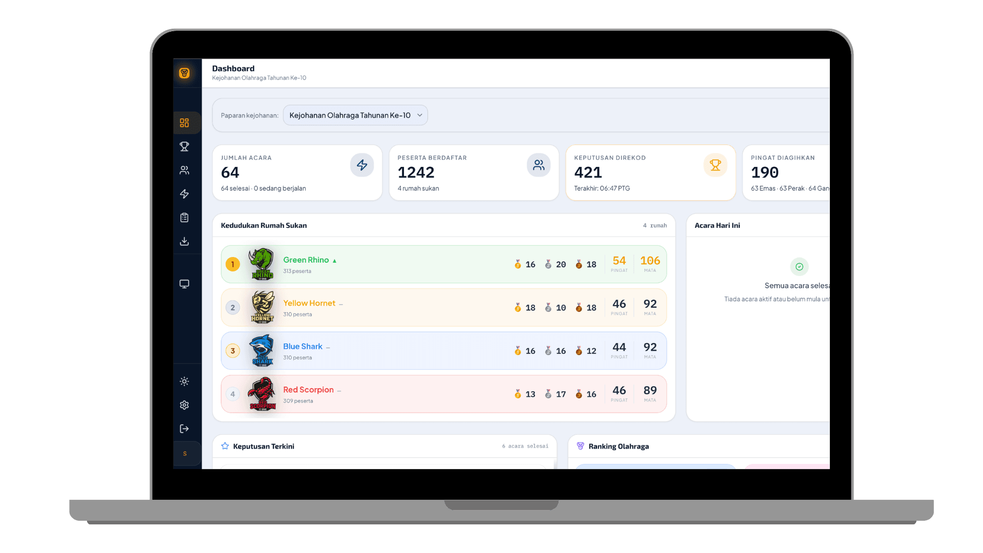 Dashboard SukanSekolah di MacBook